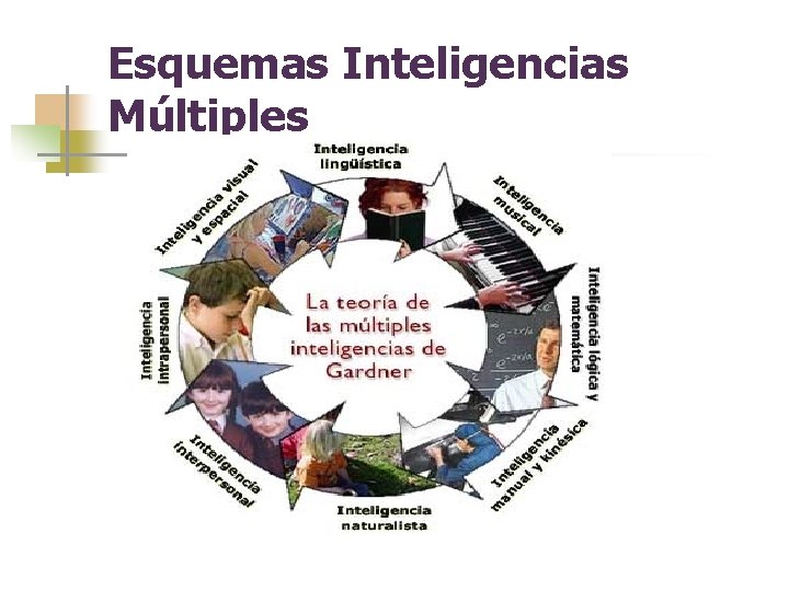 Esquemas Inteligencias Múltiples 