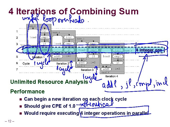 4 Iterations of Combining Sum 4 integer ops Unlimited Resource Analysis Performance n n