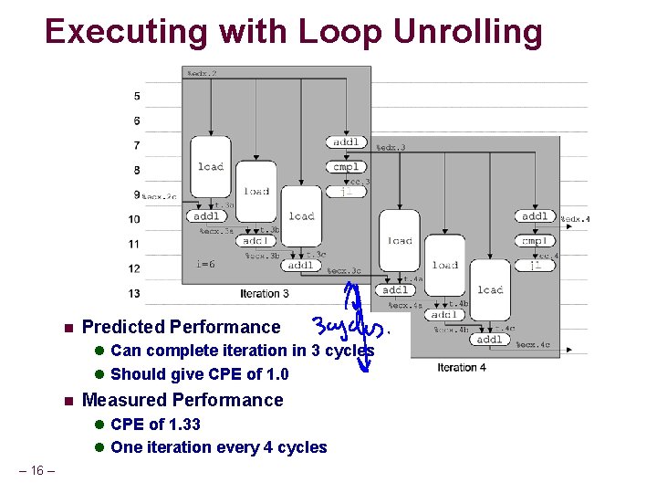 Executing with Loop Unrolling n Predicted Performance l Can complete iteration in 3 cycles