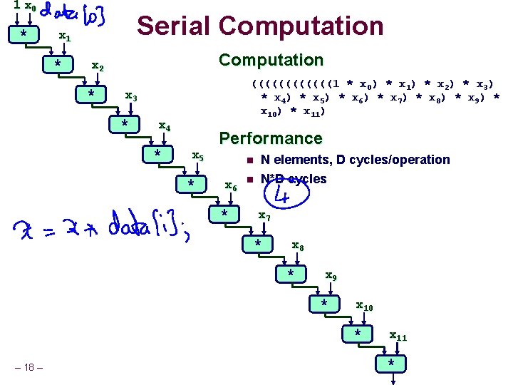 1 x 0 * Serial Computation x 1 * Computation x 2 * ((((((1