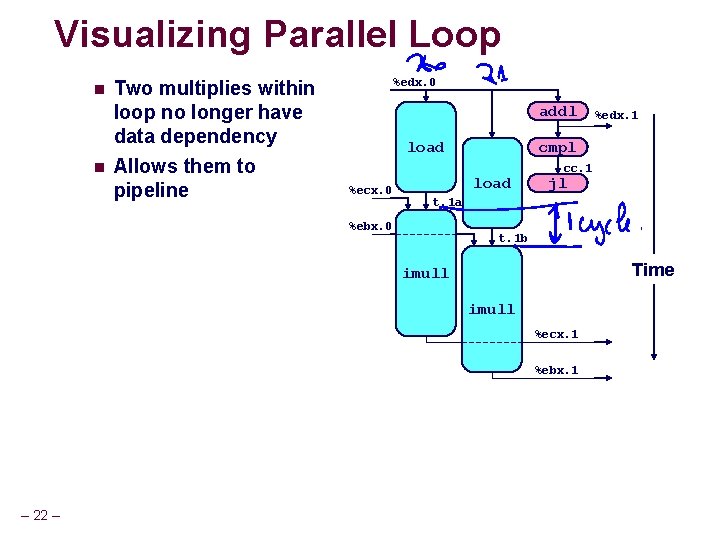 Visualizing Parallel Loop n n Two multiplies within loop no longer have data dependency