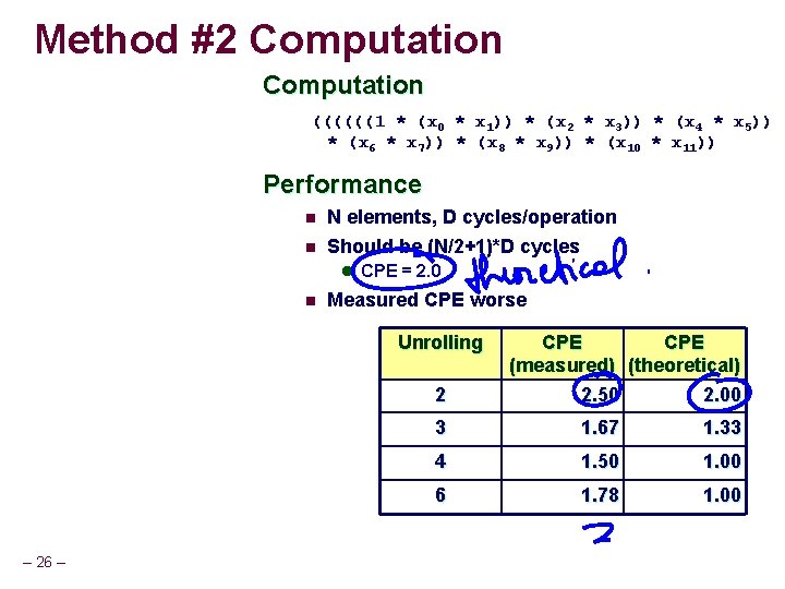 Method #2 Computation ((((((1 * (x 0 * x 1)) * (x 2 *