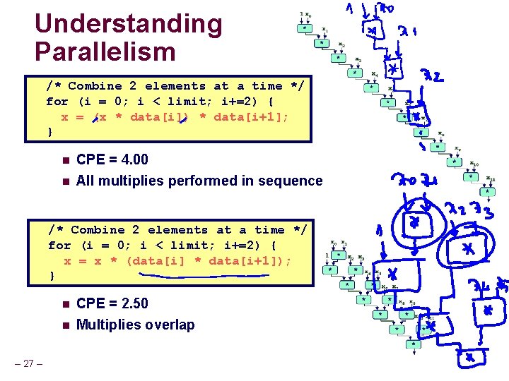 Understanding Parallelism /* Combine 2 elements at a time */ for (i = 0;
