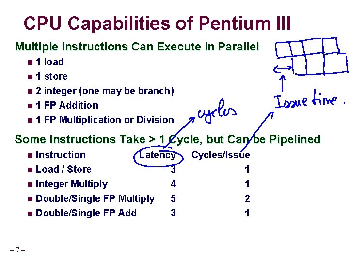 CPU Capabilities of Pentium III Multiple Instructions Can Execute in Parallel n 1 load