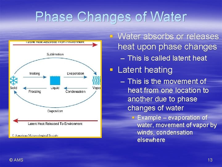 Phase Changes of Water § Water absorbs or releases heat upon phase changes –