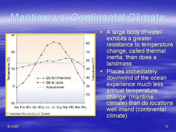 Maritime vs. Continental Climate § A large body of water exhibits a greater resistance