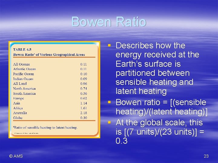 Bowen Ratio § Describes how the energy received at the Earth’s surface is partitioned