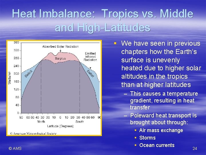 Heat Imbalance: Tropics vs. Middle and High-Latitudes § We have seen in previous chapters