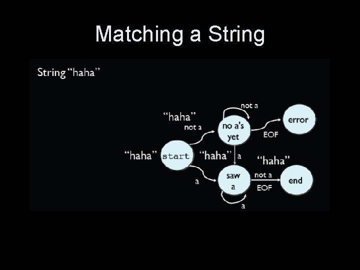 Matching a String 