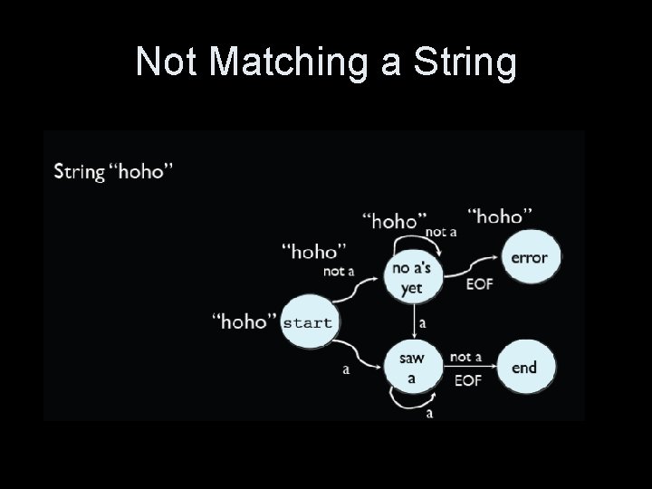 Not Matching a String 
