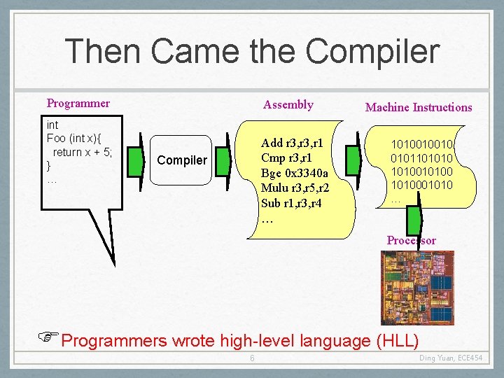 Then Came the Compiler Programmer int Foo (int x){ return x + 5; }