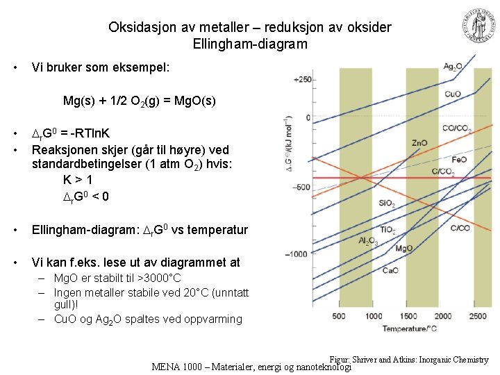 Oksidasjon av metaller – reduksjon av oksider Ellingham-diagram • Vi bruker som eksempel: Mg(s)