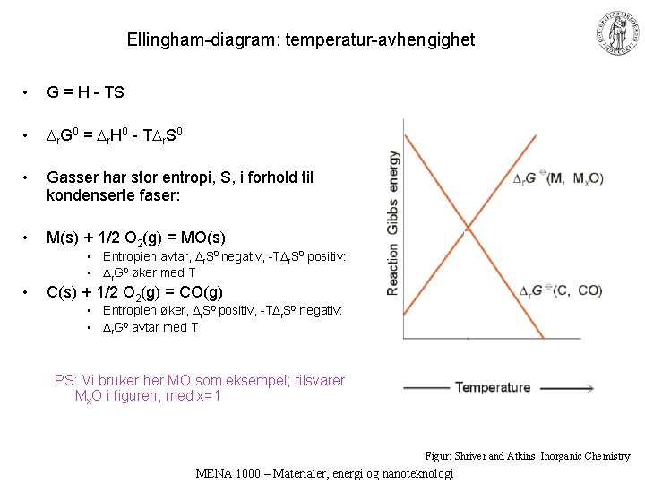 Ellingham-diagram; temperatur-avhengighet • G = H - TS • r. G 0 = r.