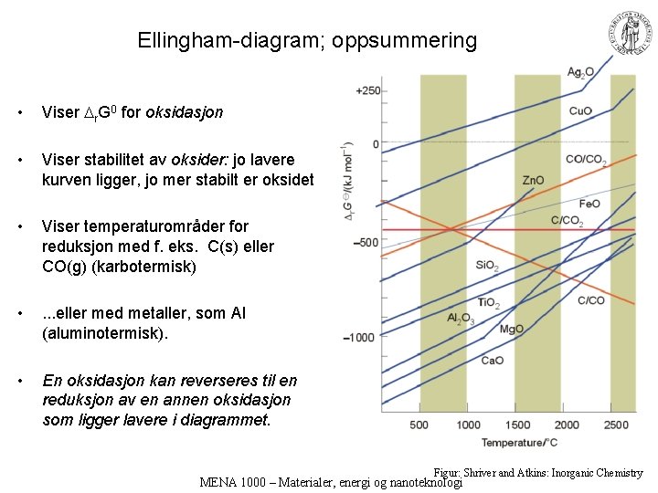 Ellingham-diagram; oppsummering • Viser r. G 0 for oksidasjon • Viser stabilitet av oksider: