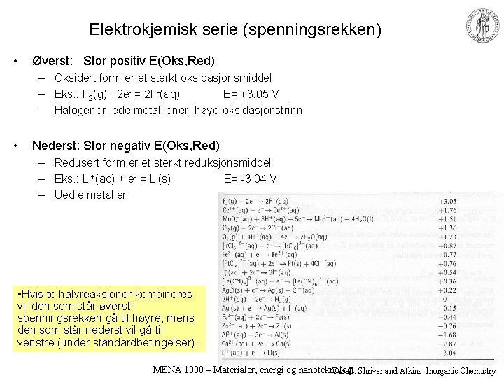 Elektrokjemisk serie (spenningsrekken) • Øverst: Stor positiv E(Oks, Red) – Oksidert form er et