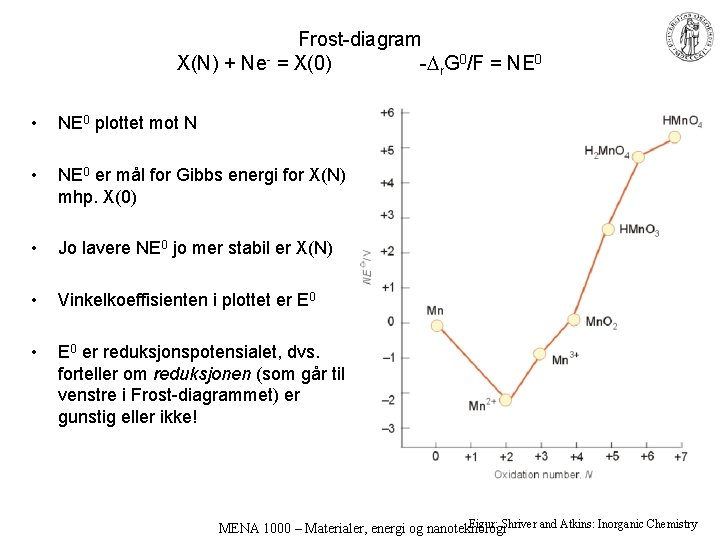 Frost-diagram X(N) + Ne- = X(0) - r. G 0/F = NE 0 •