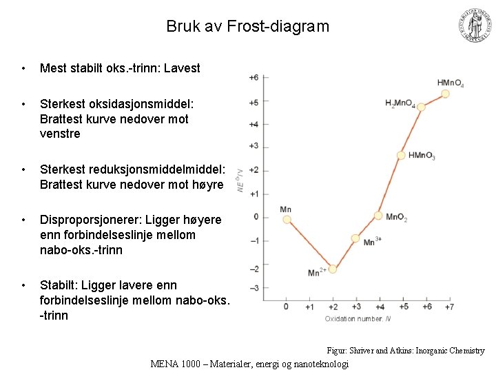 Bruk av Frost-diagram • Mest stabilt oks. -trinn: Lavest • Sterkest oksidasjonsmiddel: Brattest kurve