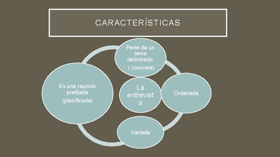 CARACTERÍSTICAS Parte de un tema delimitado, ( concreta) Es una reunión prefijada (planificada) La