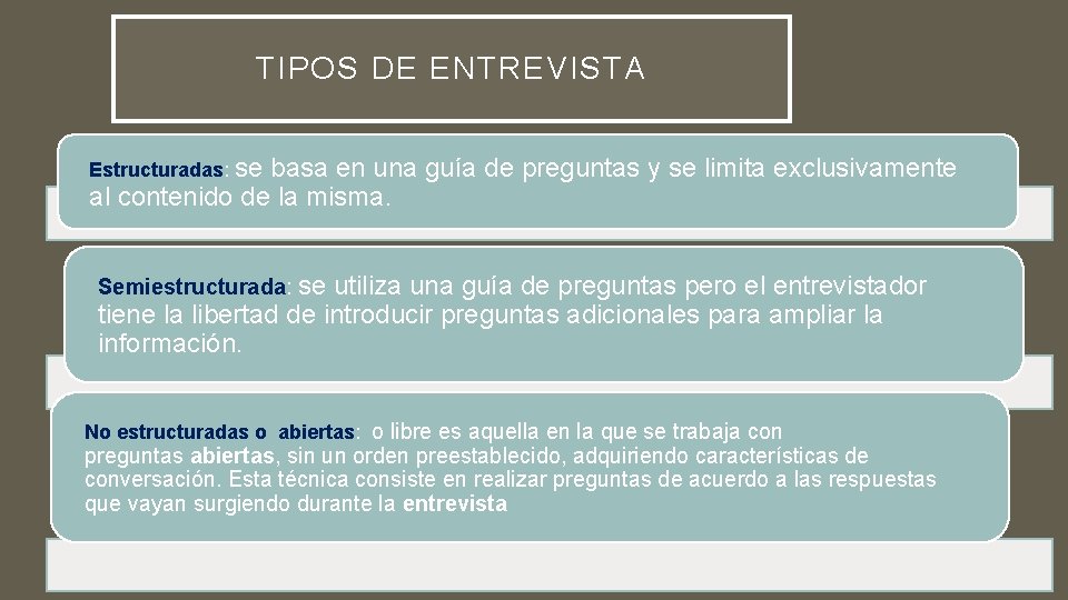 TIPOS DE ENTREVISTA Estructuradas: se basa en una guía de preguntas y se limita