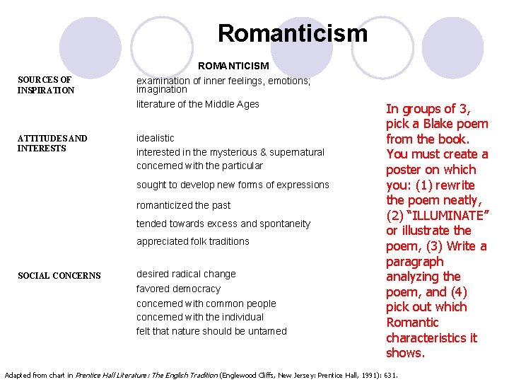 Romanticism ROMANTICISM SOURCES OF INSPIRATION ATTITUDES AND INTERESTS examination of inner feelings, emotions; imagination