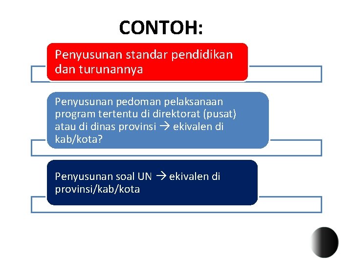 CONTOH: Penyusunan standar pendidikan dan turunannya Penyusunan pedoman pelaksanaan program tertentu di direktorat (pusat)