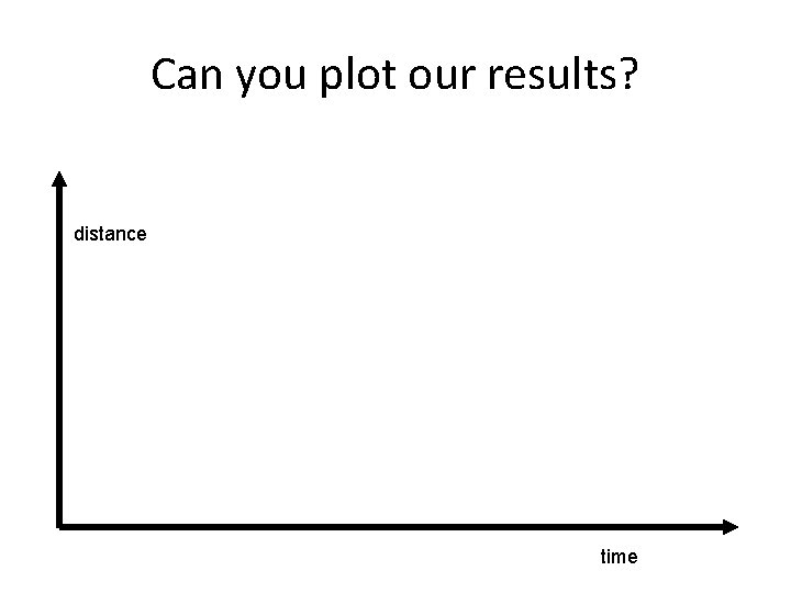 Can you plot our results? distance time Can you plot our results? distance time
