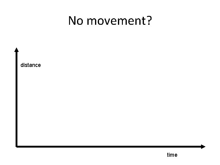 No movement? distance time No movement? distance time