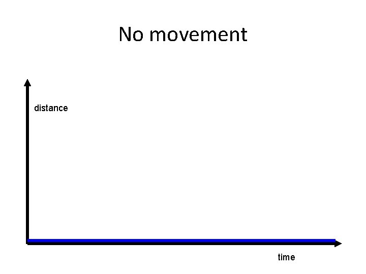 No movement distance time No movement distance time