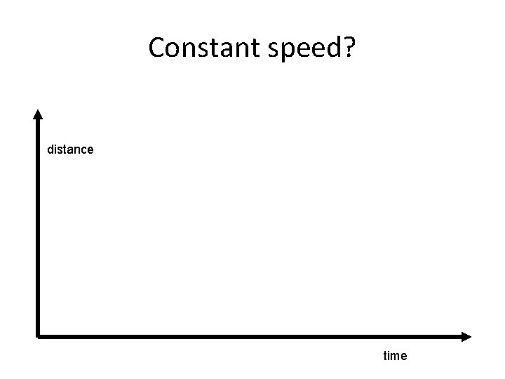 Constant speed? distance time Constant speed? distance time