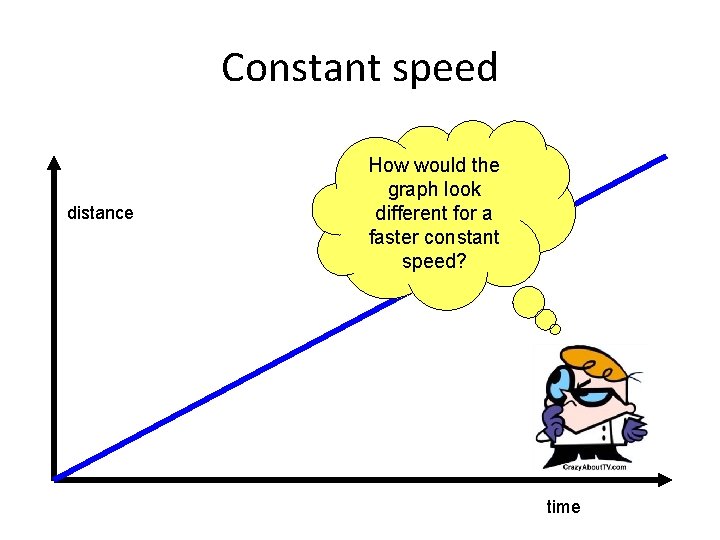 Constant speed distance How would the graph look different for a faster constant speed? Constant speed distance How would the graph look different for a faster constant speed?