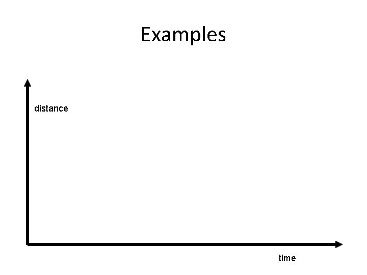 Examples distance time Examples distance time
