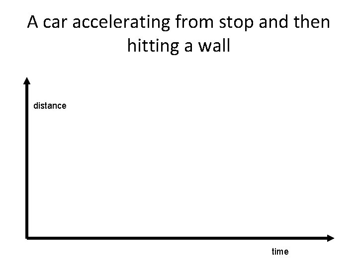 A car accelerating from stop and then hitting a wall distance time A car accelerating from stop and then hitting a wall distance time