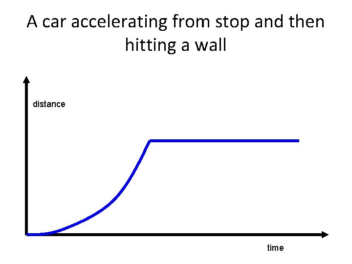 A car accelerating from stop and then hitting a wall distance time A car accelerating from stop and then hitting a wall distance time