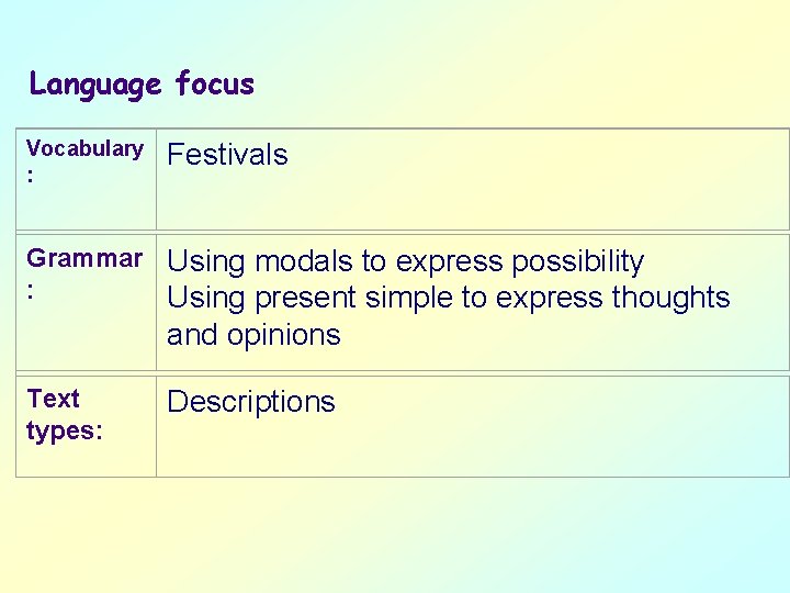 Language focus Vocabulary : Festivals Grammar Using modals to express possibility : Using present