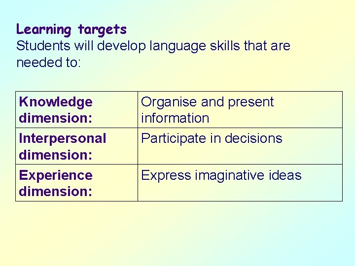 Learning targets Students will develop language skills that are needed to: Knowledge dimension: Interpersonal