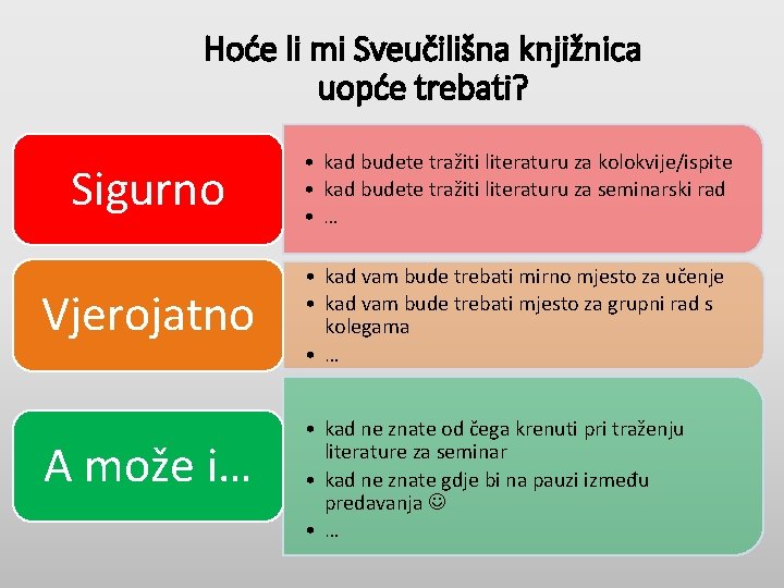 Hoće li mi Sveučilišna knjižnica uopće trebati? Sigurno • kad budete tražiti literaturu za