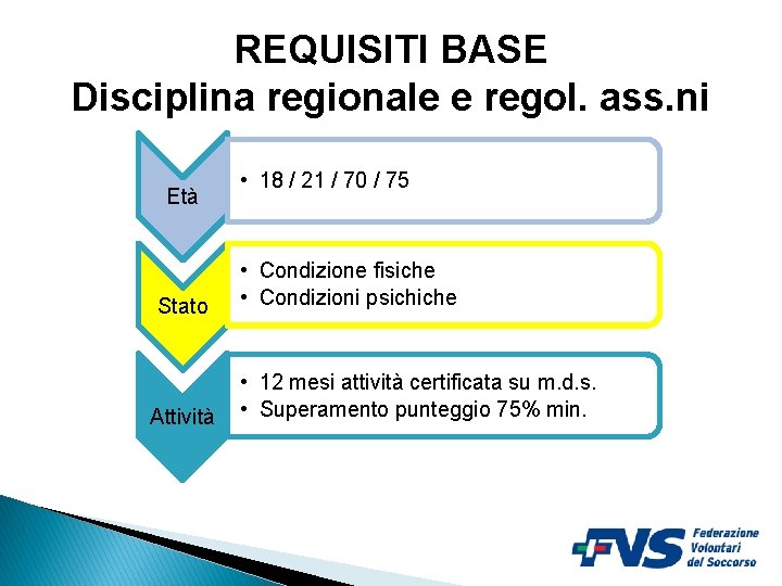 REQUISITI BASE Disciplina regionale e regol. ass. ni Età Stato Attività • 18 /