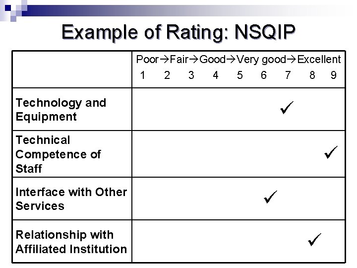 Example of Rating: NSQIP Poor Fair Good Very good Excellent 1 2 3 4