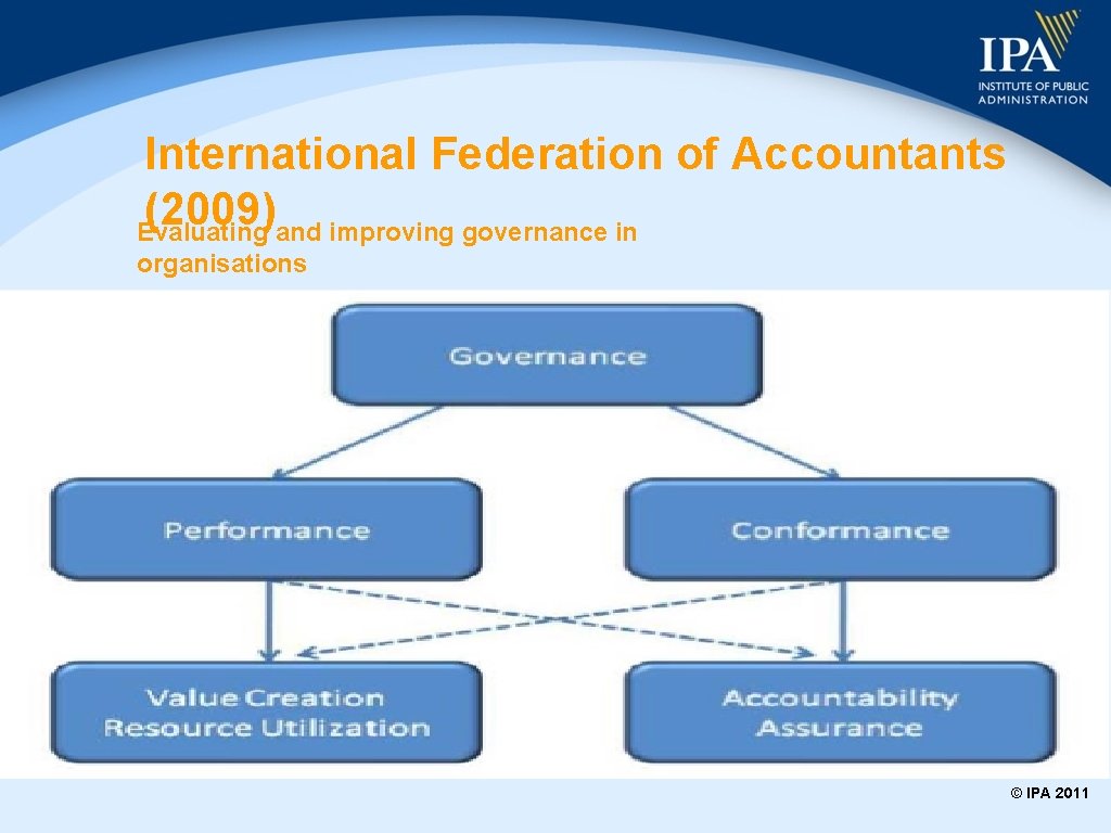 International Federation of Accountants (2009) Evaluating and improving governance in organisations © IPA 2011