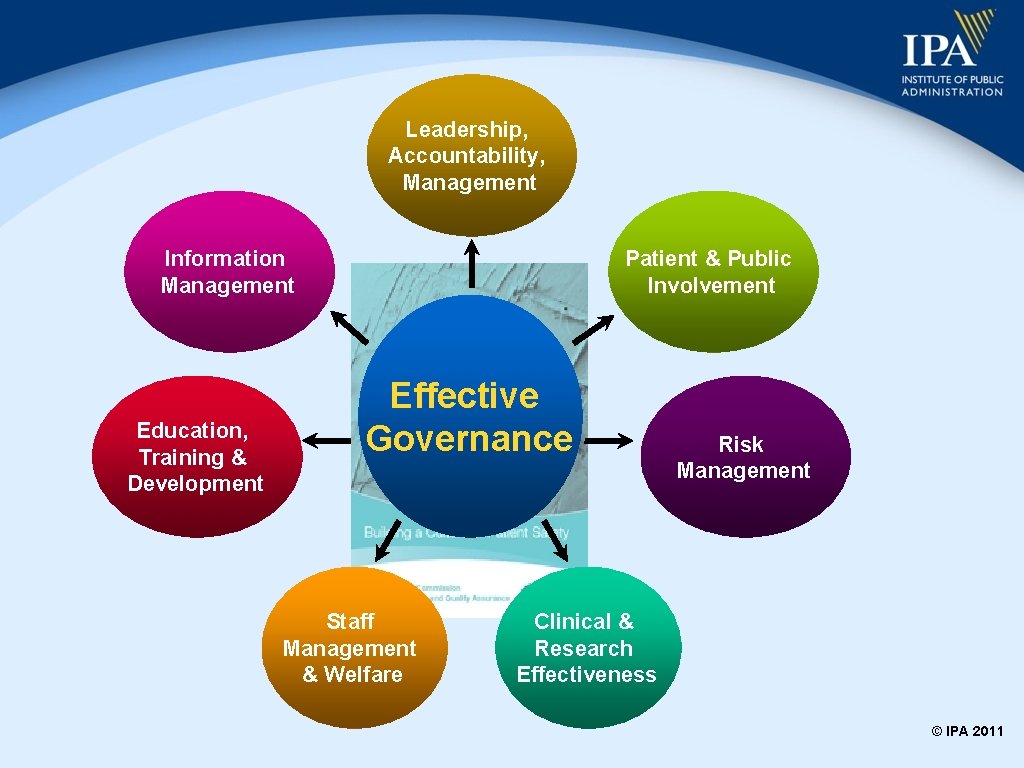 Leadership, Accountability, Management Information Management Education, Training & Development Patient & Public Involvement Effective