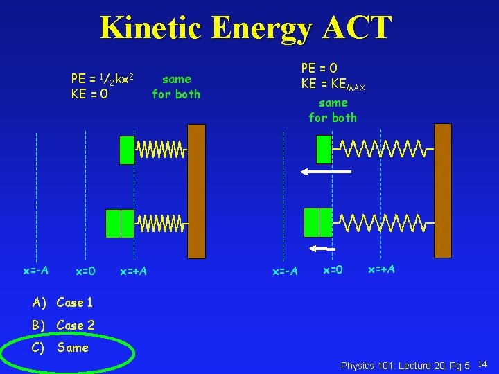 Kinetic Energy ACT PE = 1/2 kx 2 KE = 0 x=-A x=0 x=+A