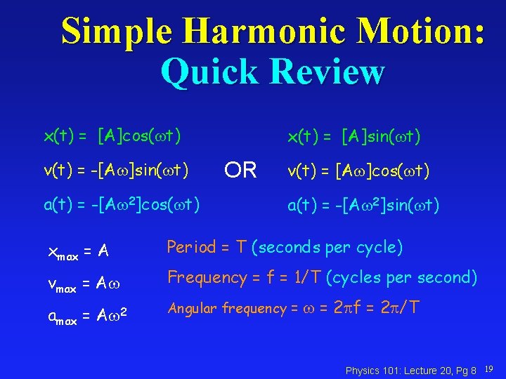 Simple Harmonic Motion: Quick Review x(t) = [A]cos( t) v(t) = -[A ]sin( t)