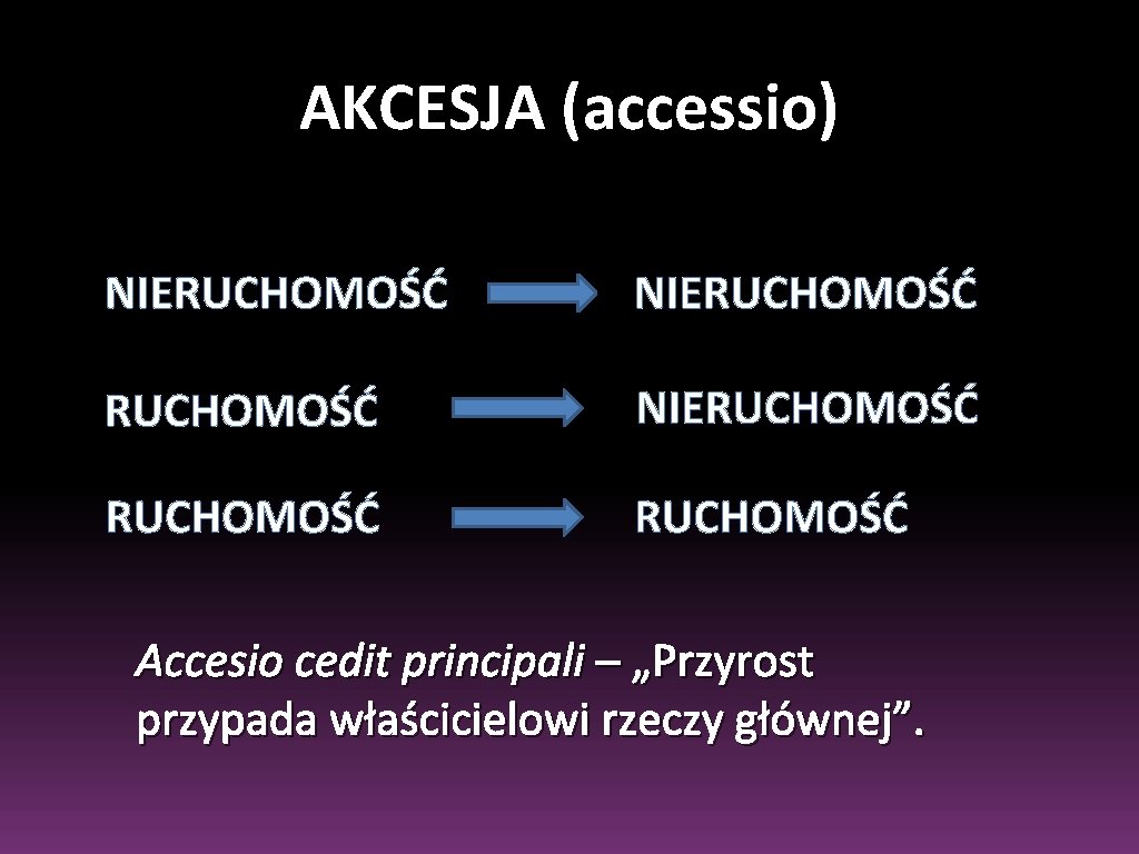 AKCESJA (accessio) NIERUCHOMOŚĆ RUCHOMOŚĆ Accesio cedit principali – „Przyrost przypada właścicielowi rzeczy głównej”. 