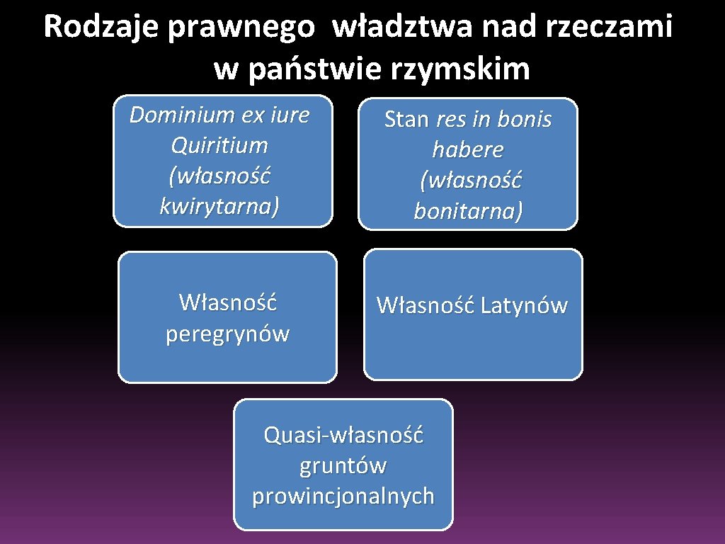 Rodzaje prawnego władztwa nad rzeczami w państwie rzymskim Dominium ex iure Quiritium (własność kwirytarna)