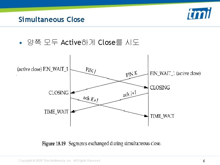 Simultaneous Close • 양쪽 모두 Active하게 Close를 시도 Copyright © 2005 Thin Multimedia, Inc.