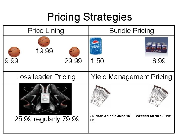 Pricing Strategies Price Lining Bundle Pricing 19. 99 29. 99 Loss leader Pricing 25.