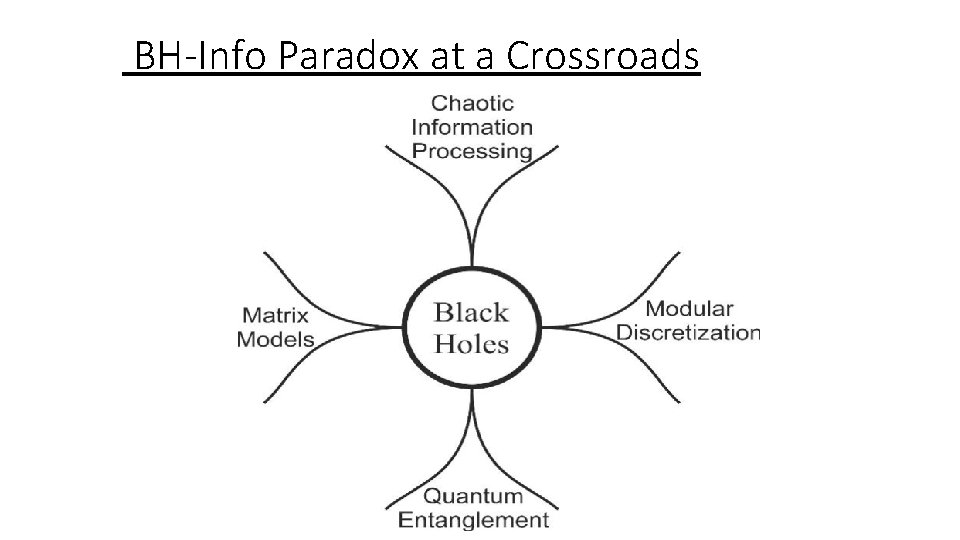 BH-Info Paradox at a Crossroads 