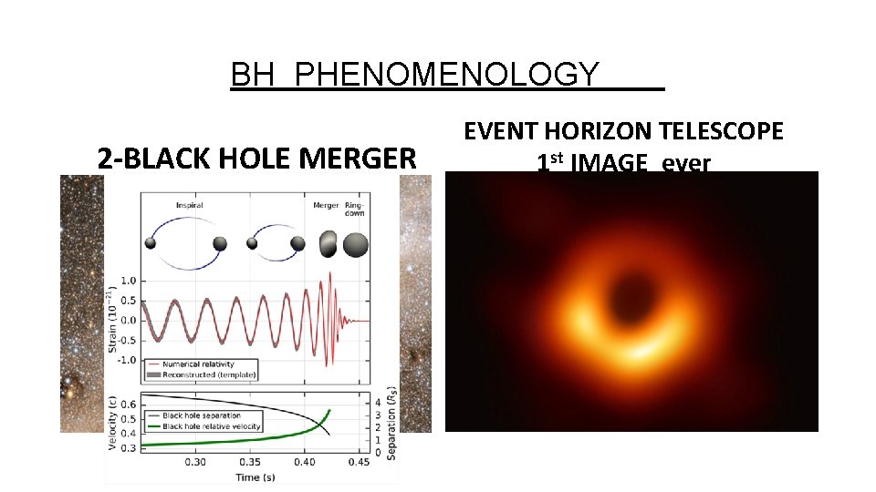 BH PHENOMENOLOGY 2 -BLACK HOLE MERGER EVENT HORIZON TELESCOPE 1 st IMAGE ever 