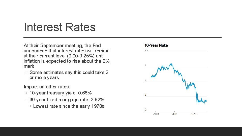 Interest Rates At their September meeting, the Fed announced that interest rates will remain