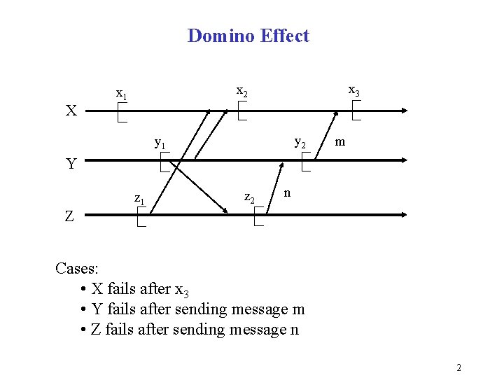 Domino Effect X x 3 x 2 x 1 y 2 y 1 m Domino Effect X x 3 x 2 x 1 y 2 y 1 m